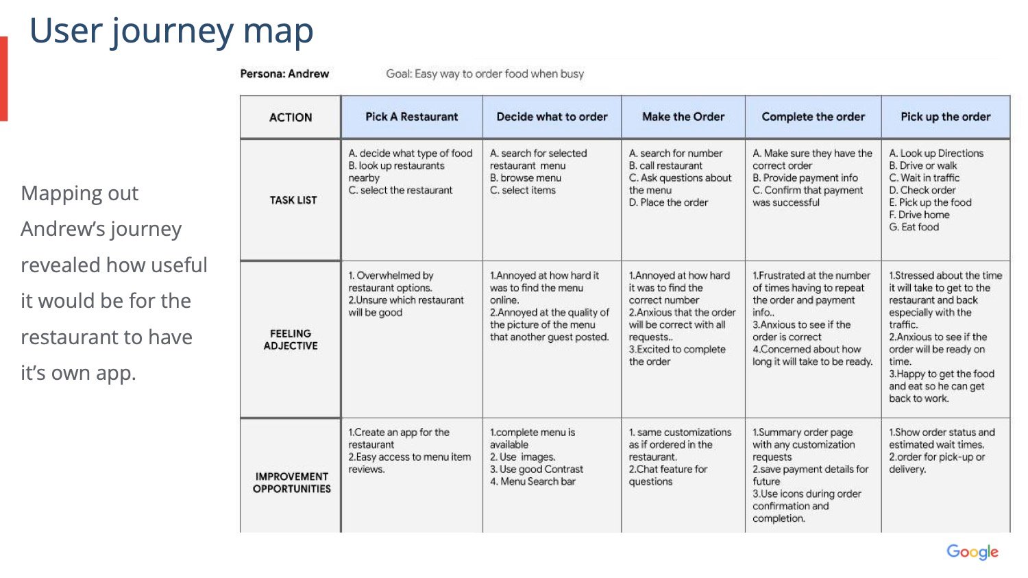 Case Study - Page 10