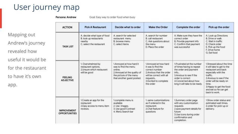 Google UX Design Certificate - Portfolio Project 2 - Case study slide deck- MH-10