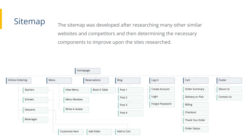 Google UX Design Certificate - Portfolio Project 2 - Case study slide deck- MH-12