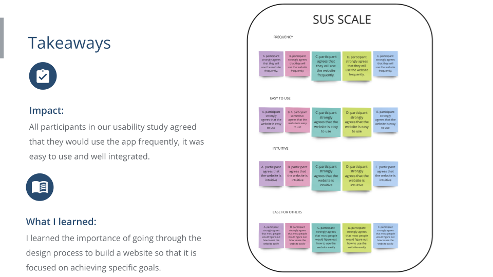 Google UX Design Certificate - Portfolio Project 2 - Case study slide deck- MH-27